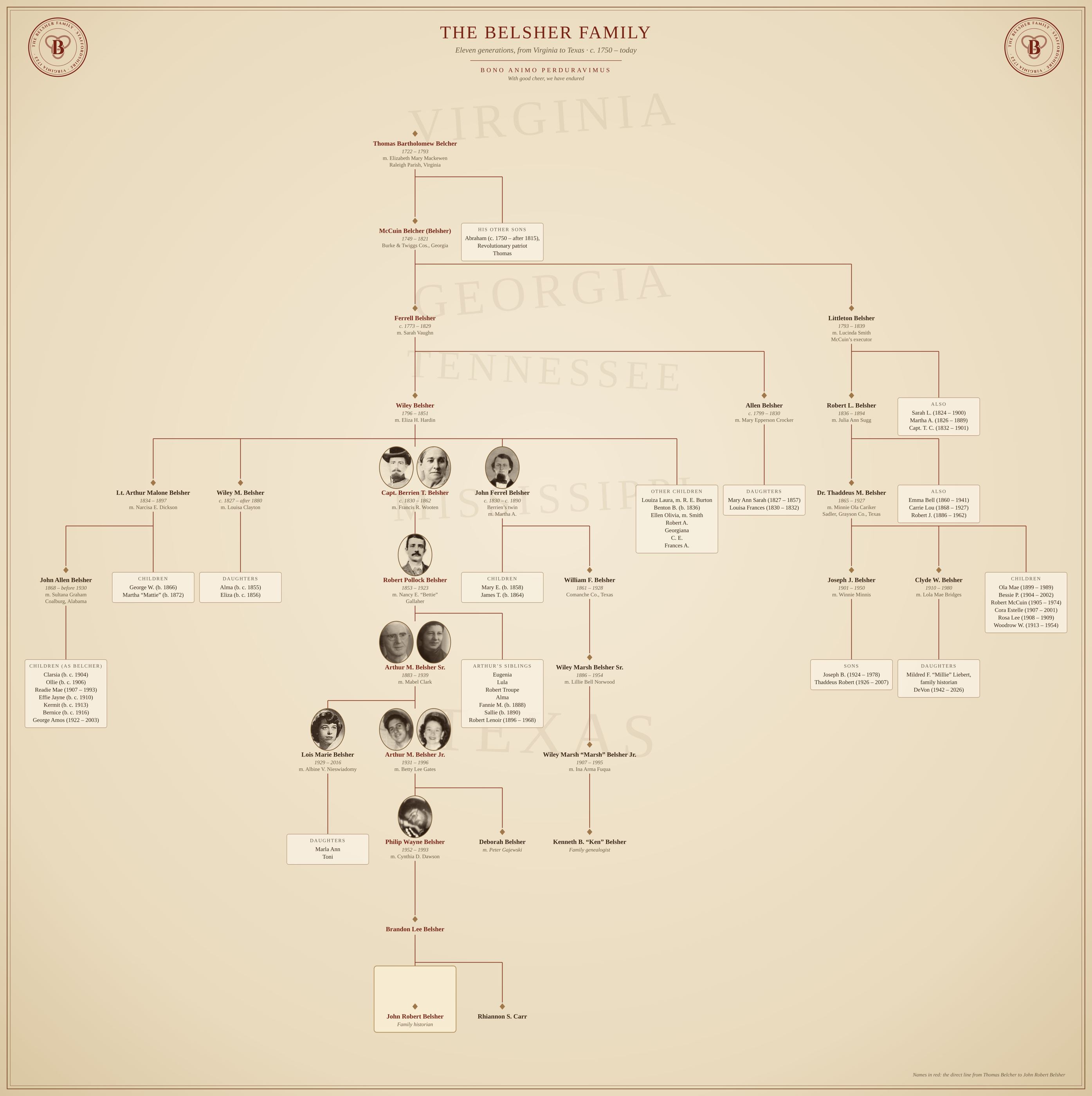 The Belsher family chart: eleven generations from Thomas Bartholomew Belcher, born 1722, to John Robert Belsher
